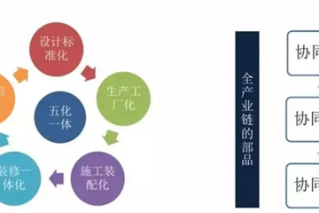 裝配式裝修！顛覆傳統裝修方式