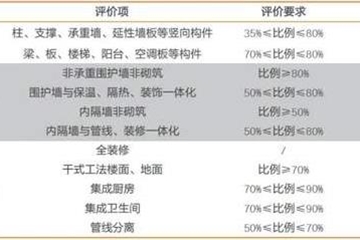 裝配式建筑研究報告——結構體系差異、政策脈絡(luò )和經(jīng)濟適用性研究