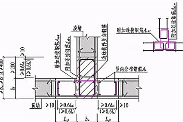 裝配式結構經(jīng)濟性分析