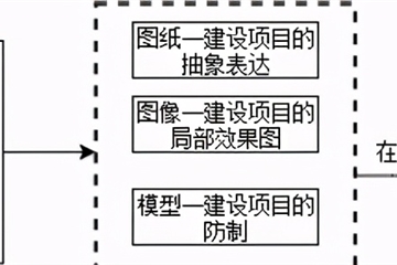 BIM+VR：兩大技術(shù)如何高效的結合應用