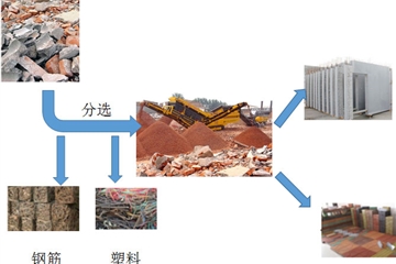 行業(yè)視角|垃圾分類(lèi)基礎工程設施建設探究